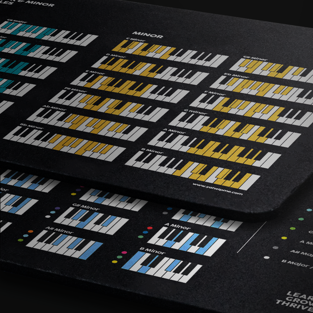 Music Theory Mouse Pads