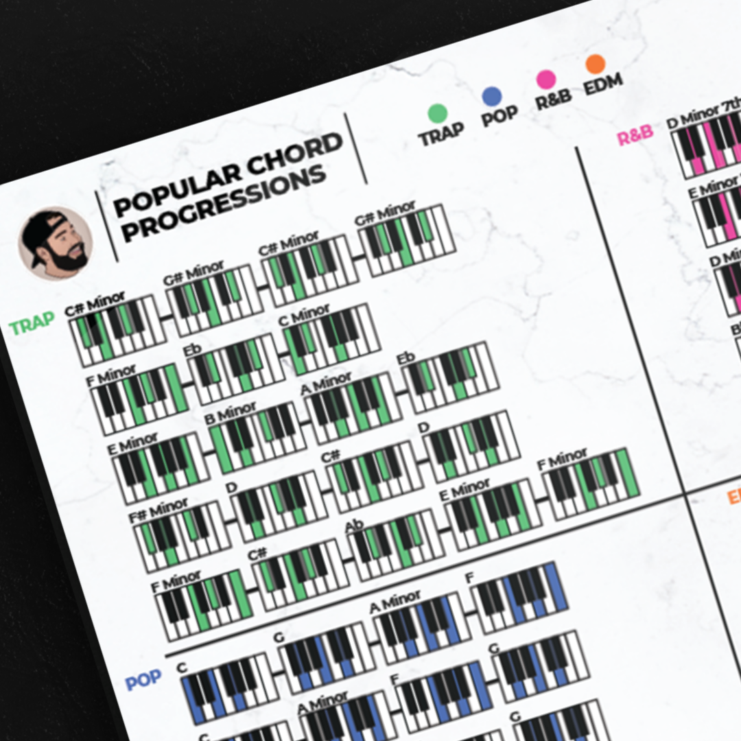 Music Theory Mouse Pads